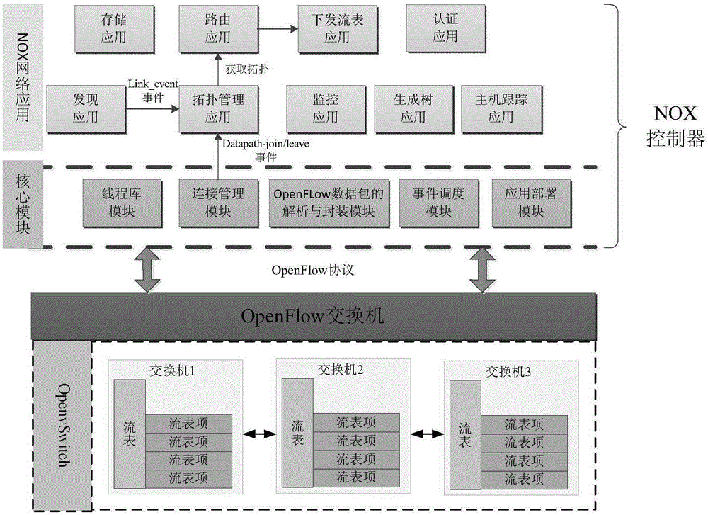 Power communication network and capacity expansion and destroy-resistant routing path determination method thereof