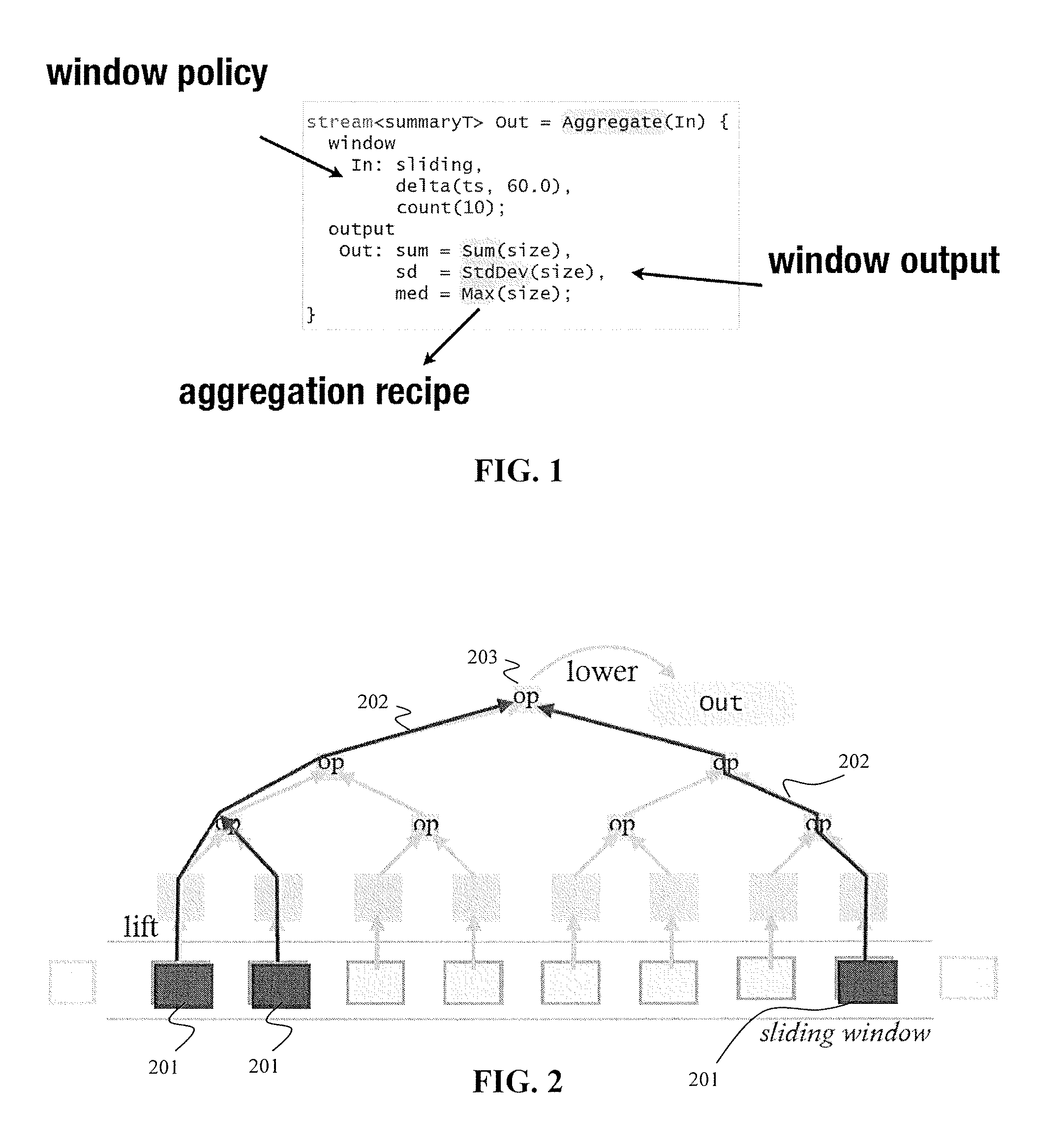 General and automatic approach to incrementally computing sliding window aggregates in streaming applications