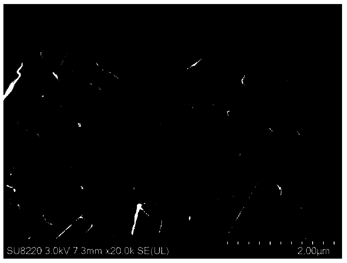 SIALON whisker reinforced aluminum-based composite material and preparation method thereof