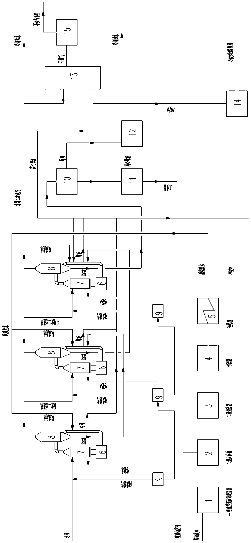 Zero-discharge treatment method of desulfurization waste water