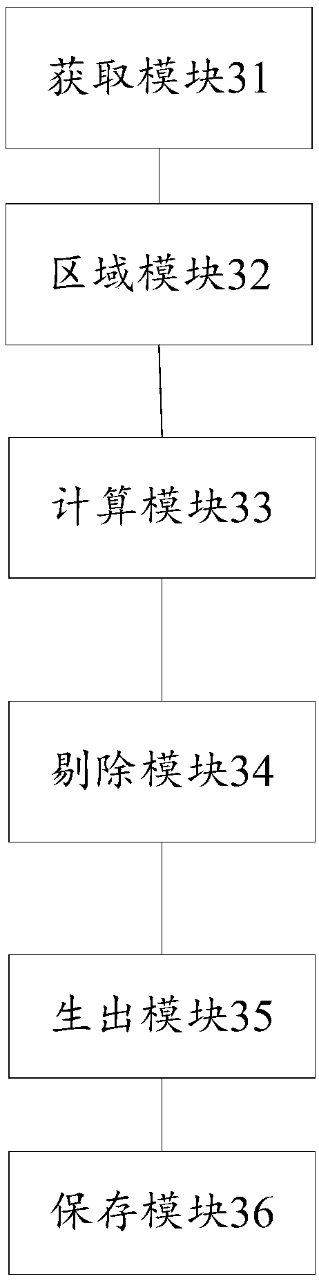 Three-dimensional detection method and device for surface form quality of paper