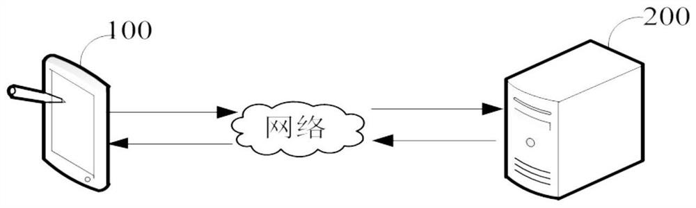 Game video acceleration method and device, computer equipment and storage medium