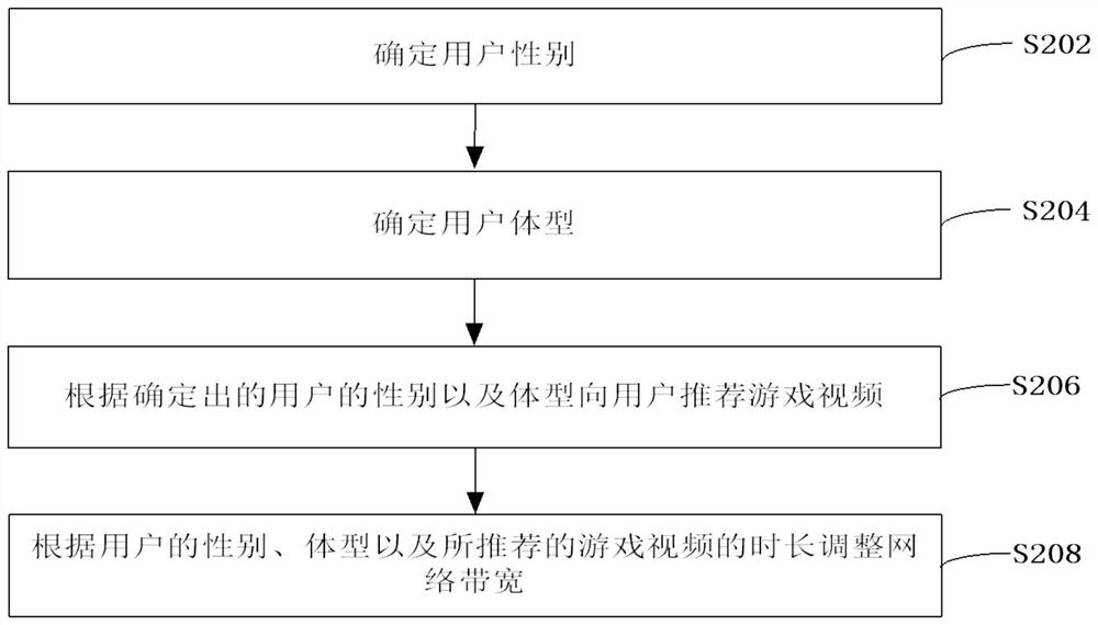 Game video acceleration method and device, computer equipment and storage medium