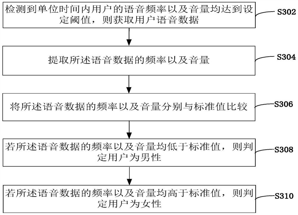 Game video acceleration method and device, computer equipment and storage medium