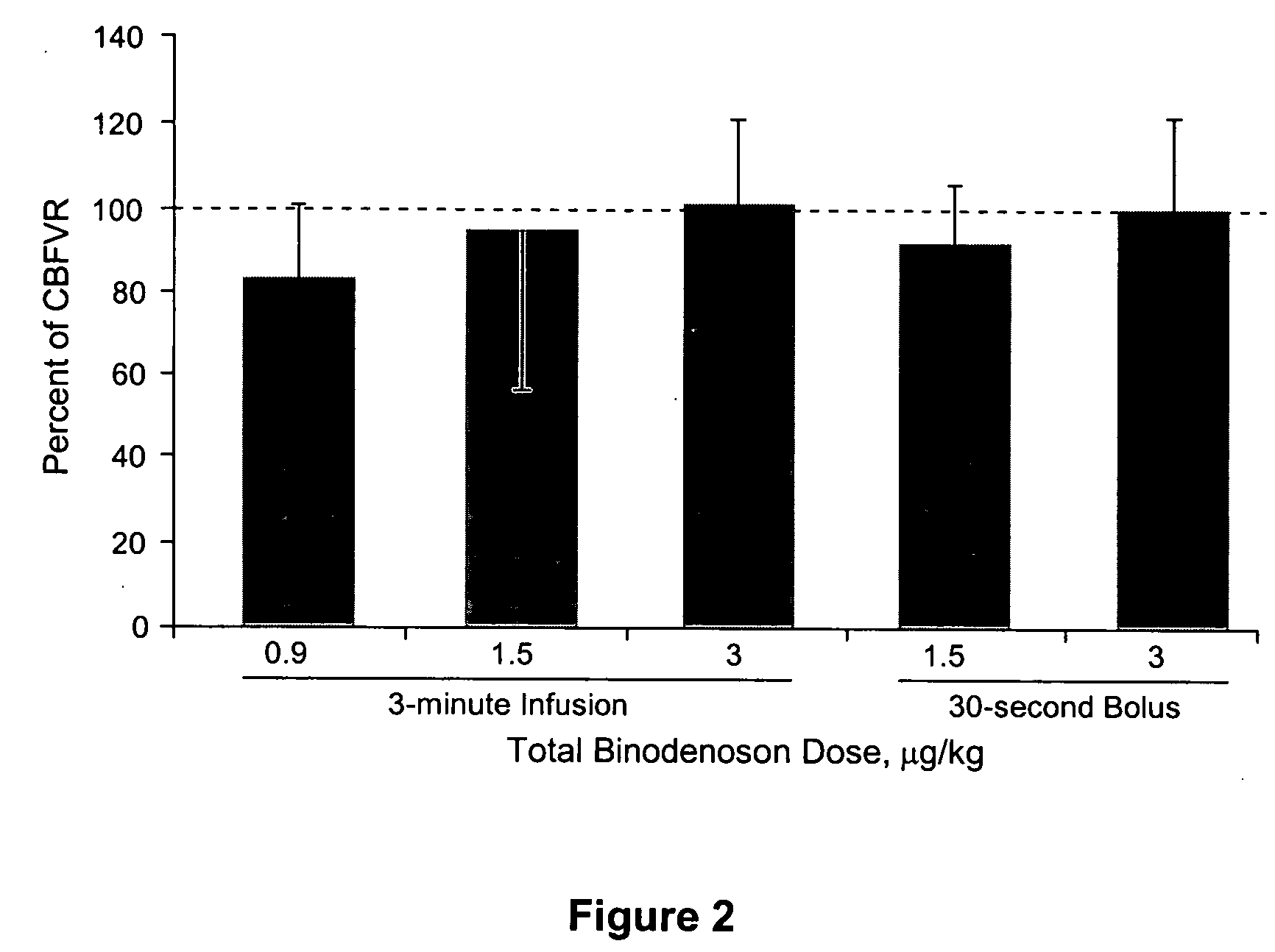 Method of detecting myocardial dysfunction in patients having a history of asthma or bronchospasm