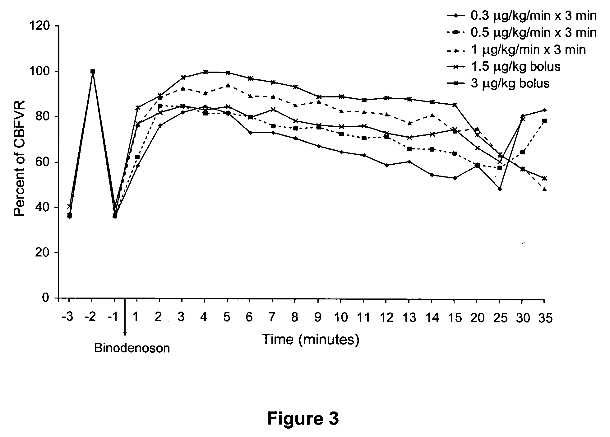 Method of detecting myocardial dysfunction in patients having a history of asthma or bronchospasm