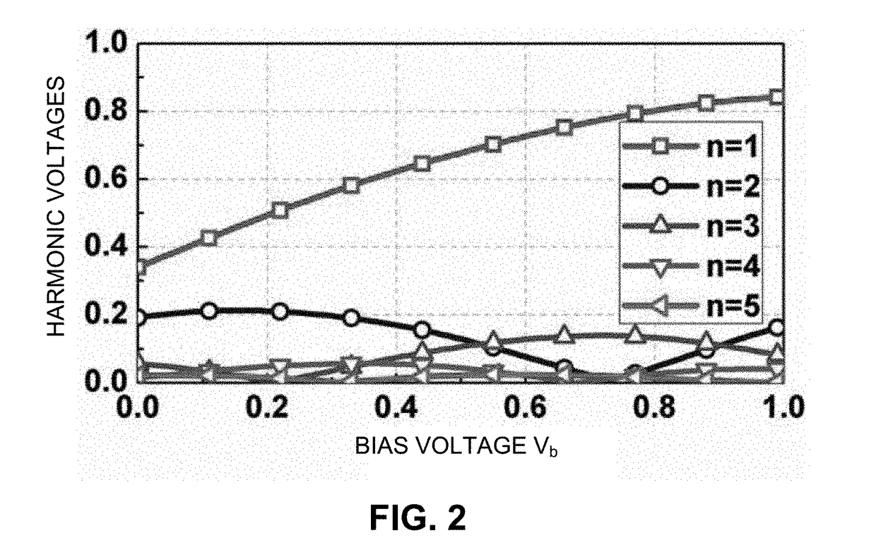 High-efficiency frequency doubler with a compensated transformer-based input balun