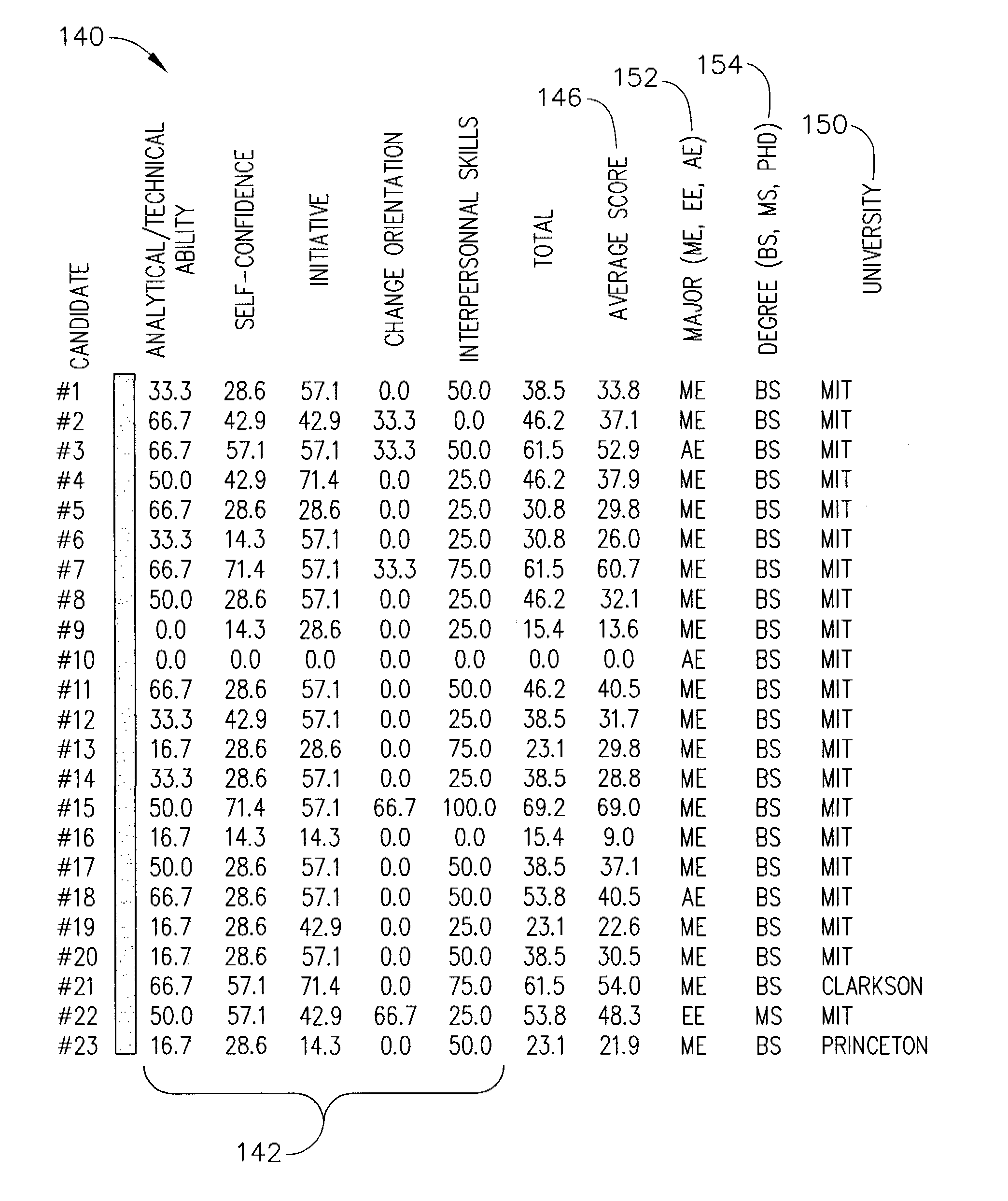 Methods and apparatus for selecting candidates to interview