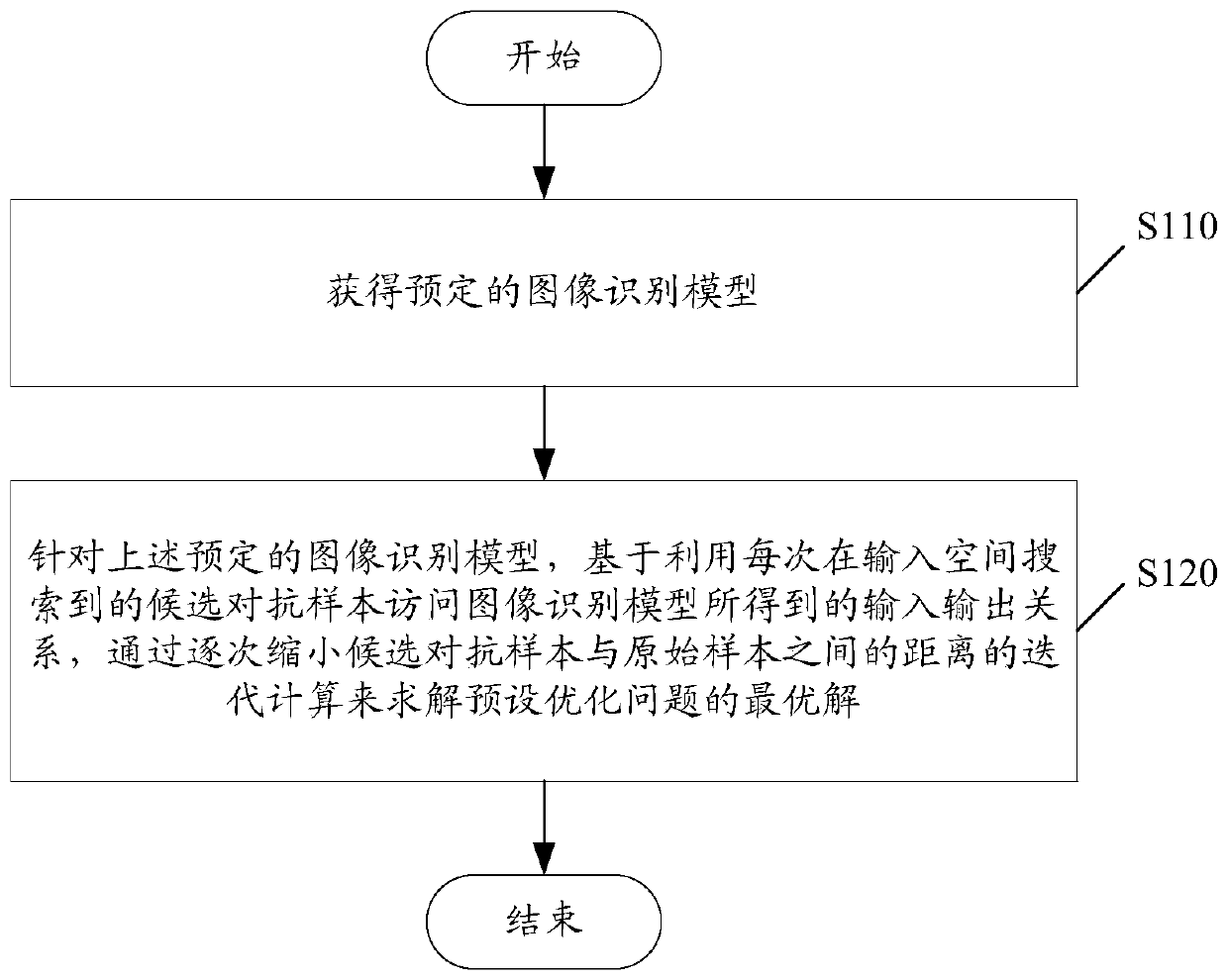 Information processing method and device, medium and computing equipment