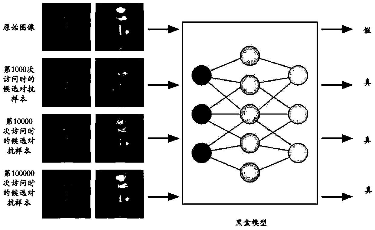 Information processing method and device, medium and computing equipment