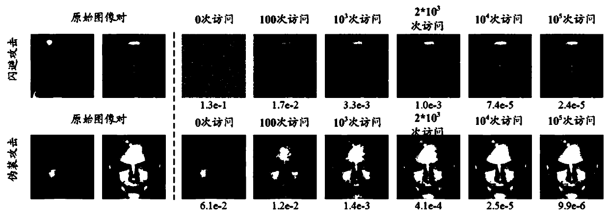 Information processing method and device, medium and computing equipment