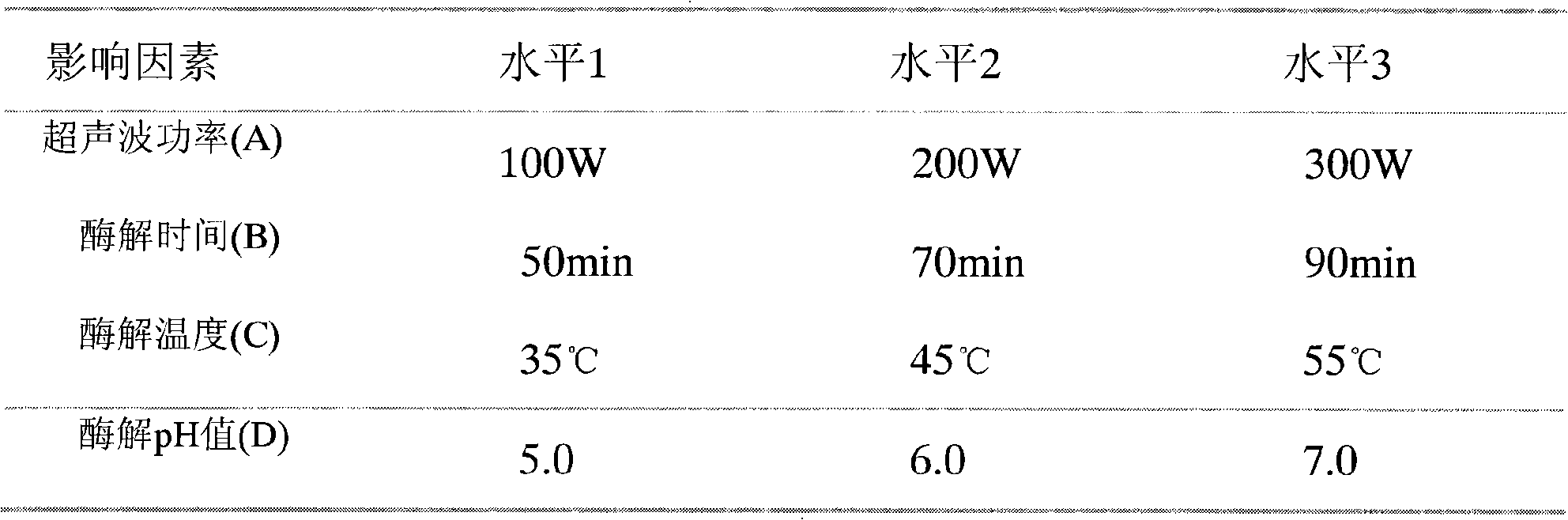 Process combination for extracting polysaccharide in hericium erinaceus mycelium cells and determination method thereof