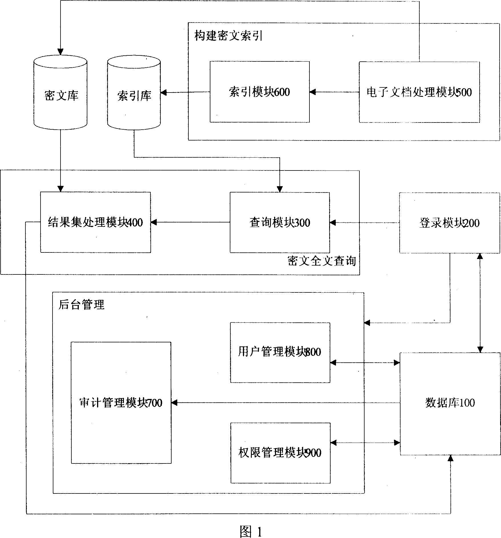 Full text search system based on ciphertext