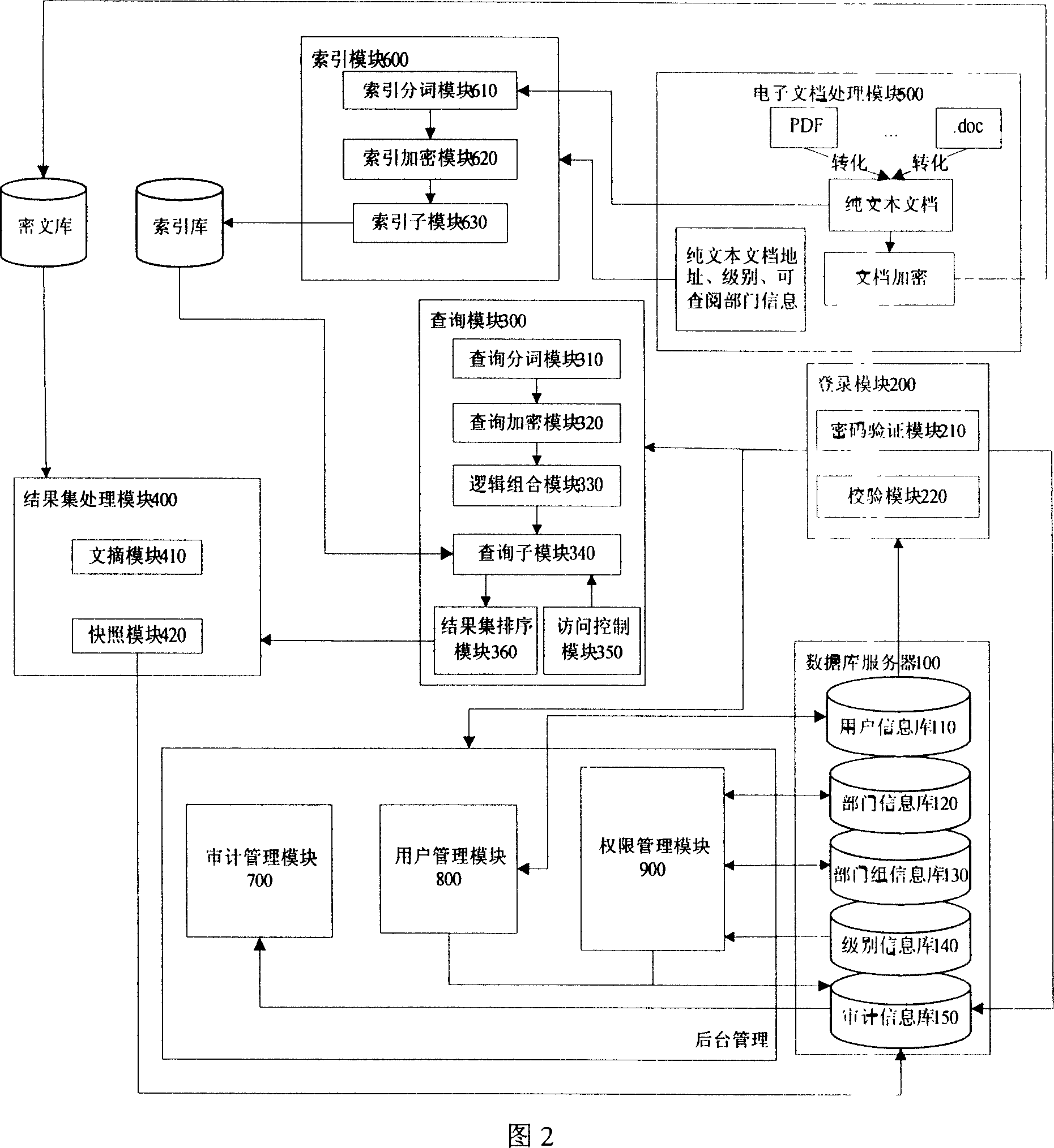 Full text search system based on ciphertext