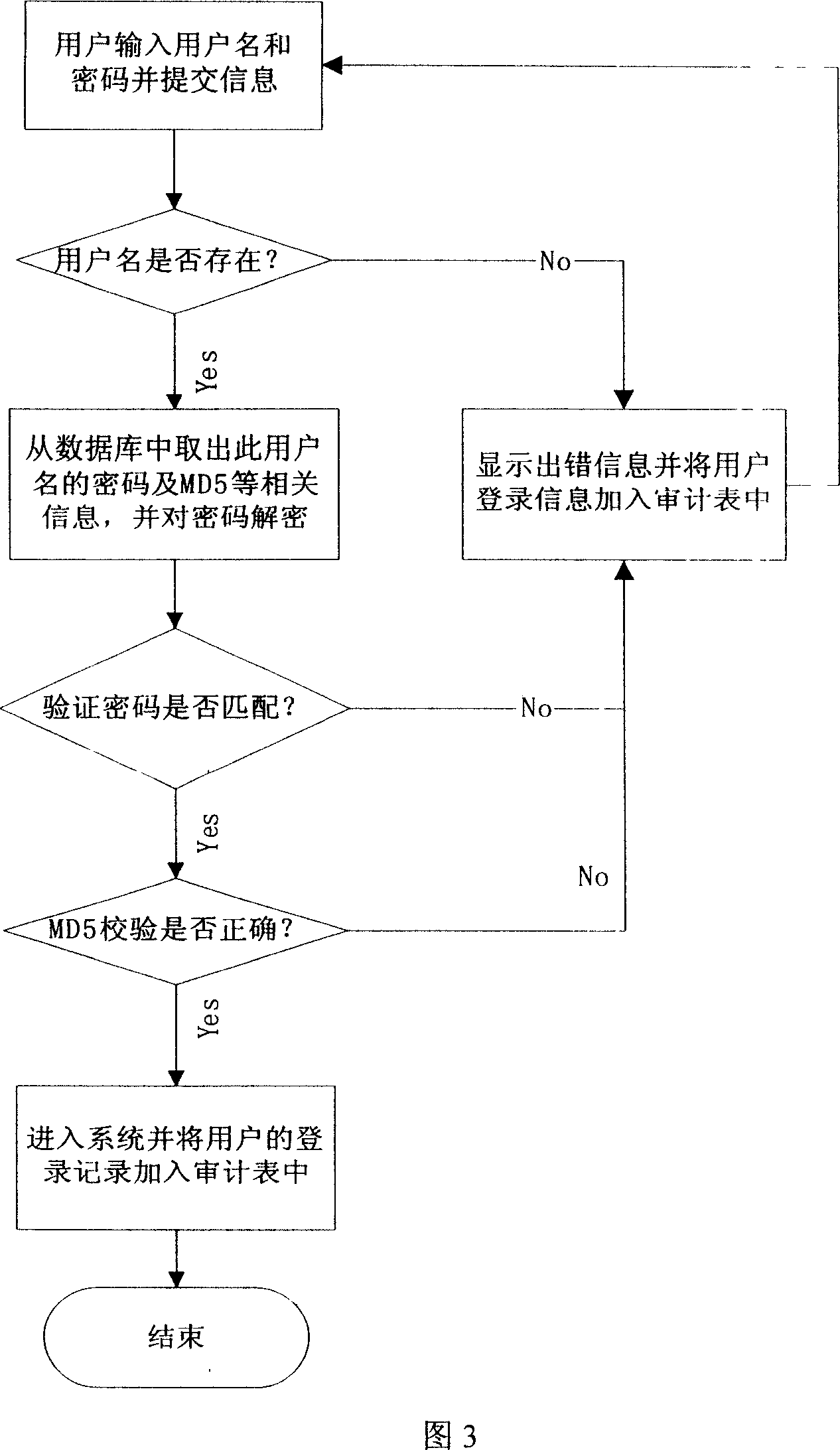 Full text search system based on ciphertext