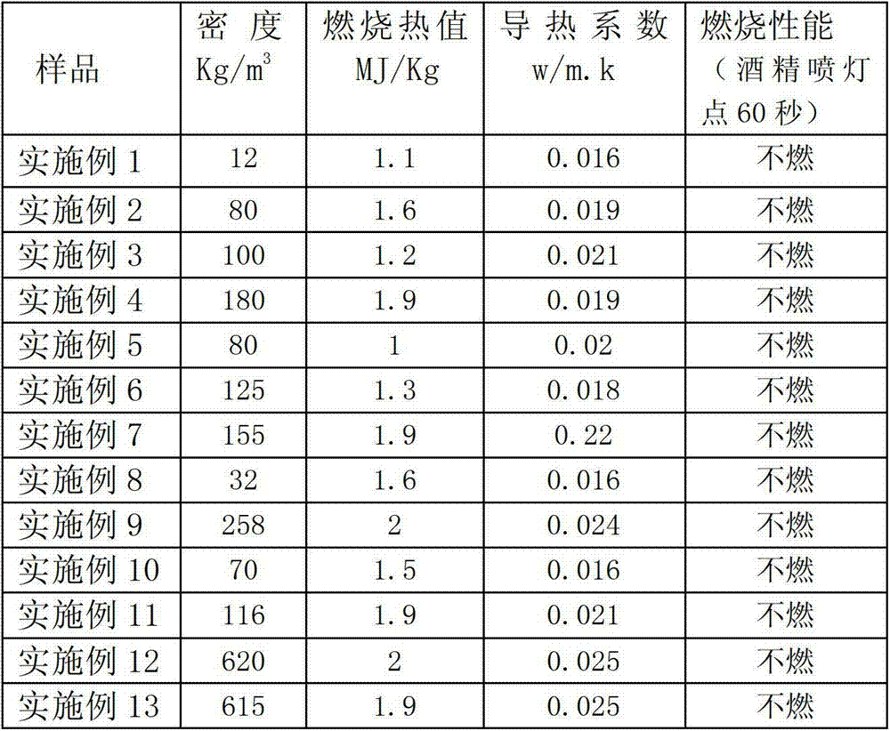 Inorganic micro/nanoparticle/polymer composite building thermal-insulation aerogel material and preparation method thereof