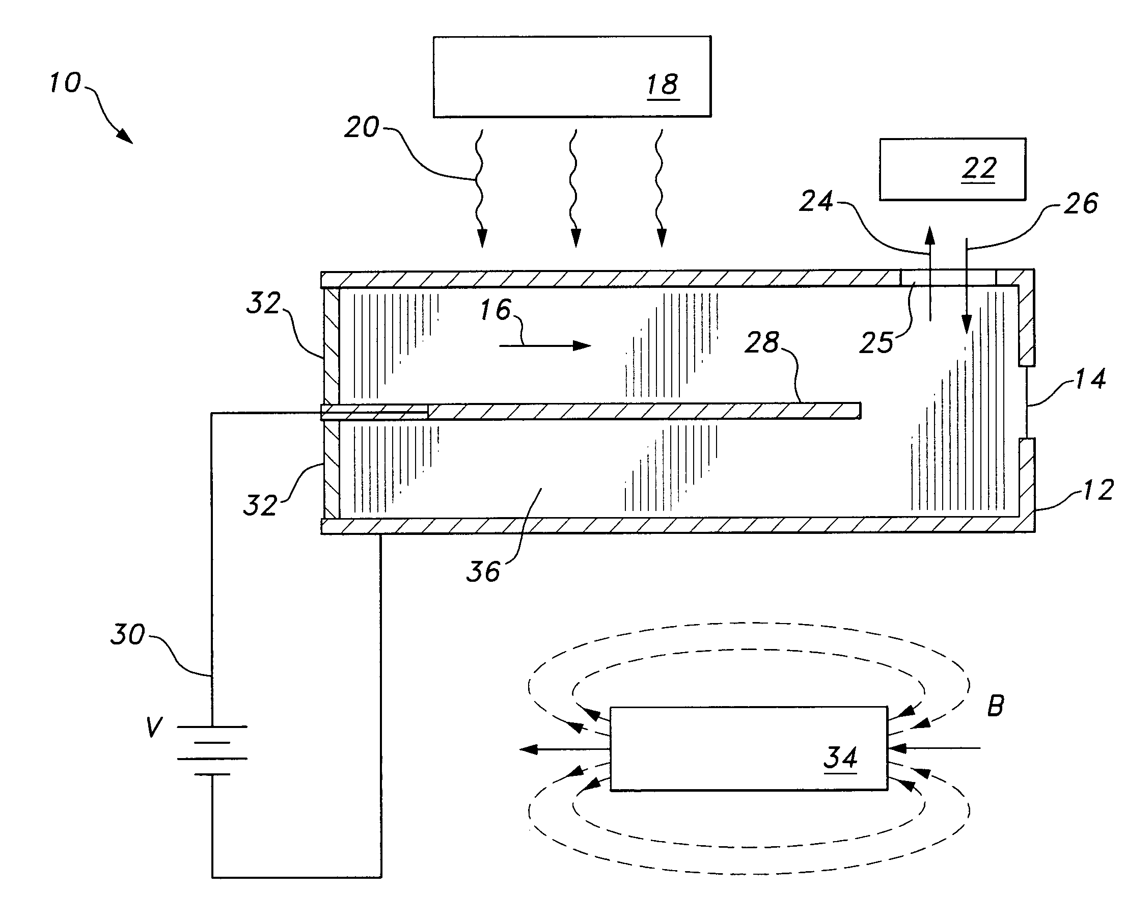 System and method for conversion of molecular weights of fluids