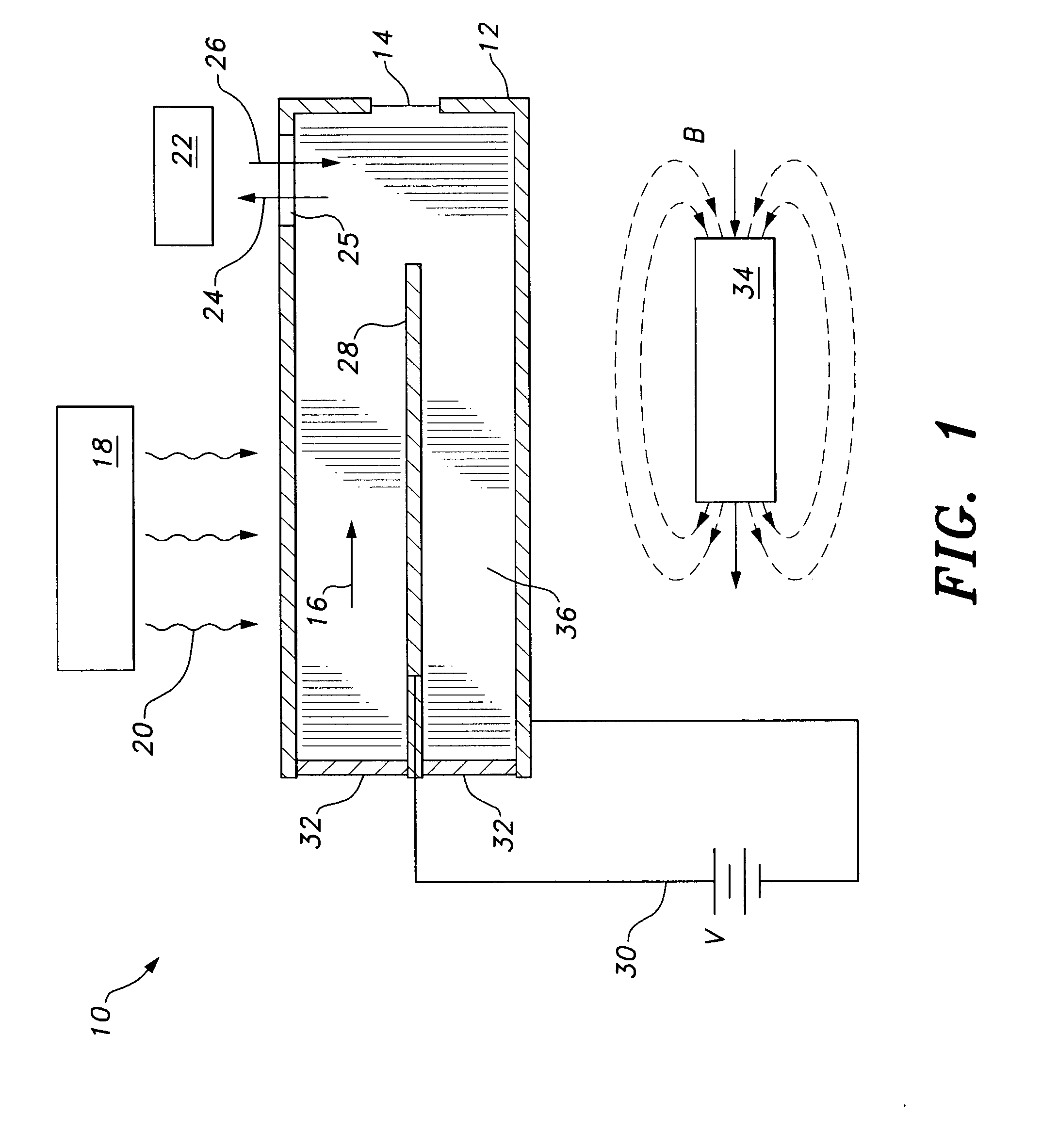 System and method for conversion of molecular weights of fluids