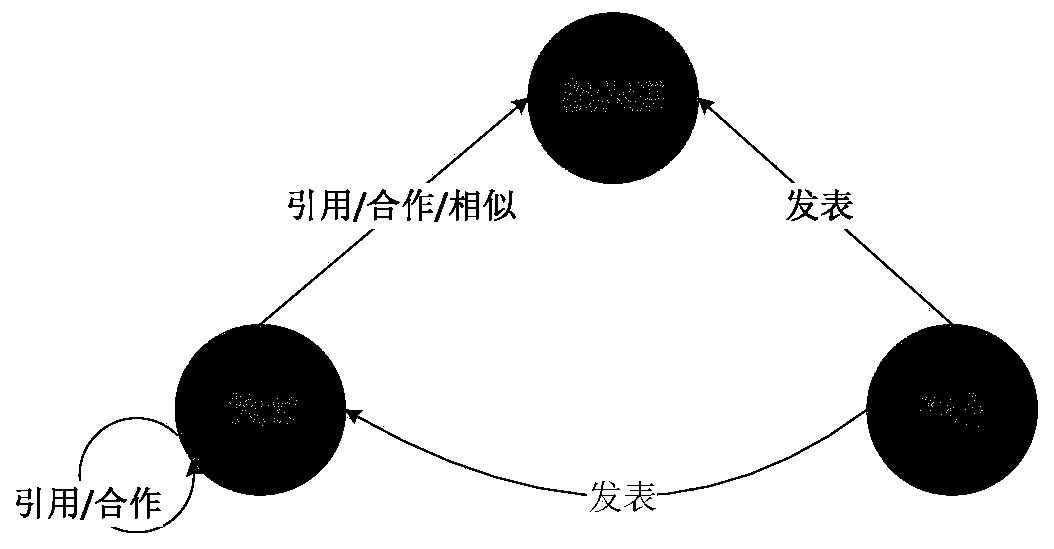 Data recommendation method based on citation network community discovery