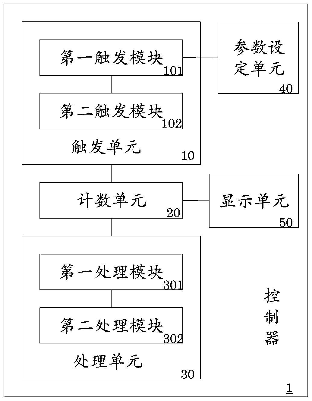 Door opening and closing debugging system