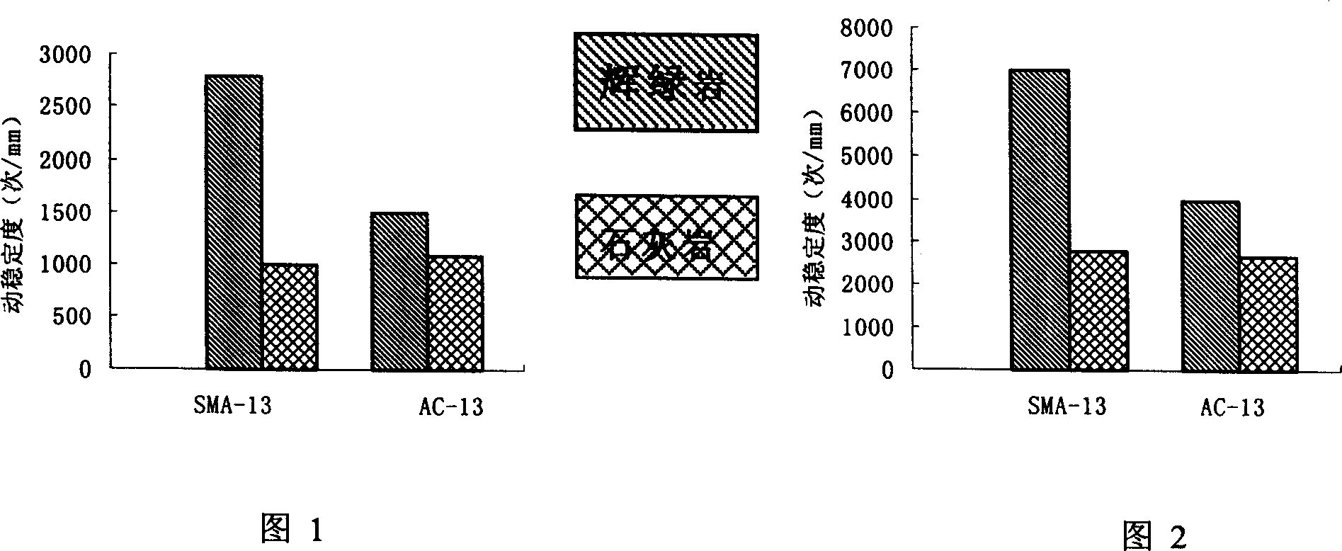 Steel scoria mastic detritus asphaltum concrete and method for preparing the same