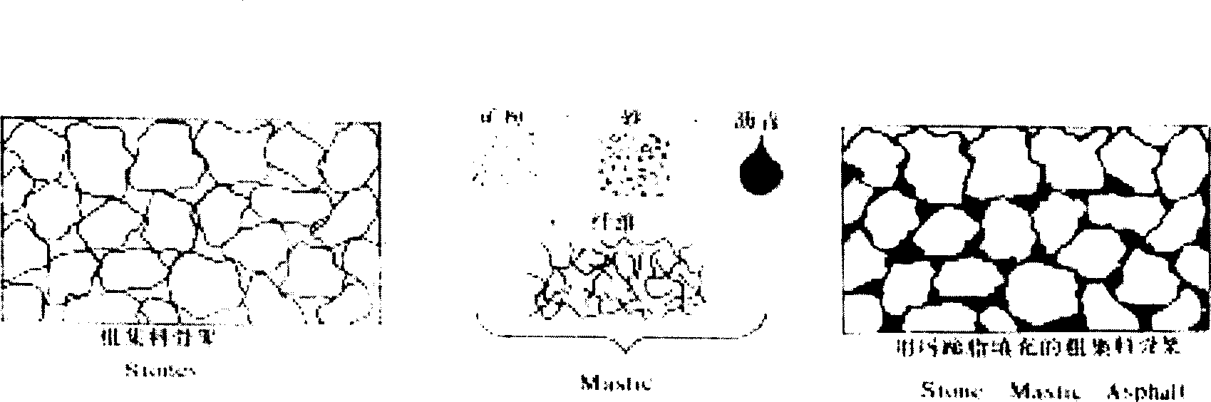 Steel scoria mastic detritus asphaltum concrete and method for preparing the same