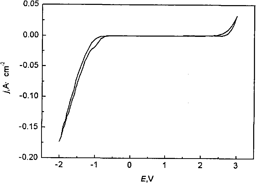 Method for preparing organic pollutant-degrading electrode material