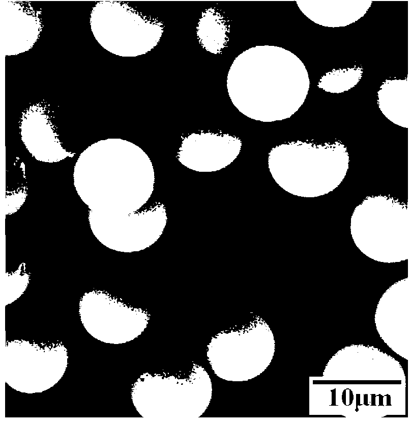 Method for preparing micro-sized monodisperse polyuria microspheres