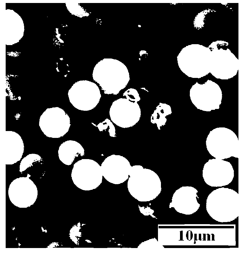 Method for preparing micro-sized monodisperse polyuria microspheres