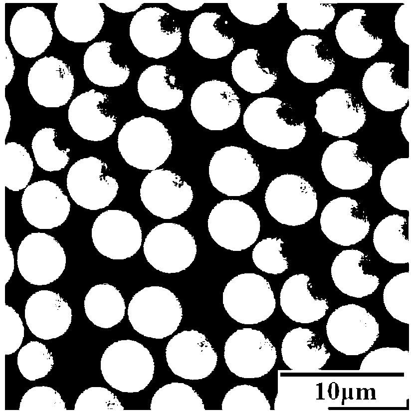 Method for preparing micro-sized monodisperse polyuria microspheres