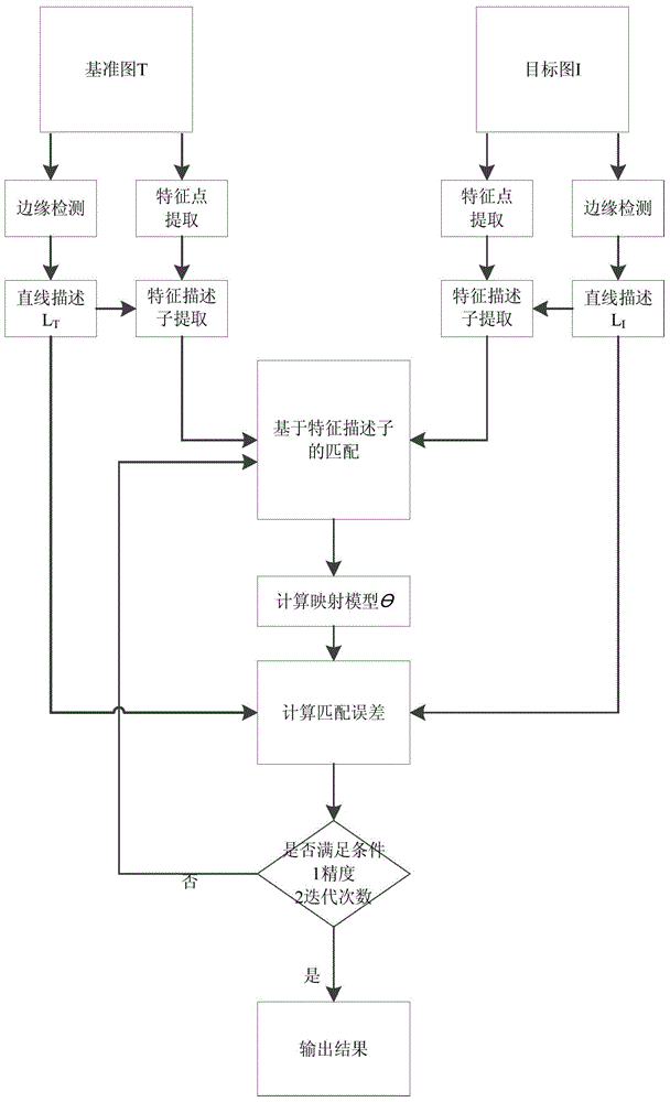 Infrared and visible-light different-source image matching method based on context of line segments