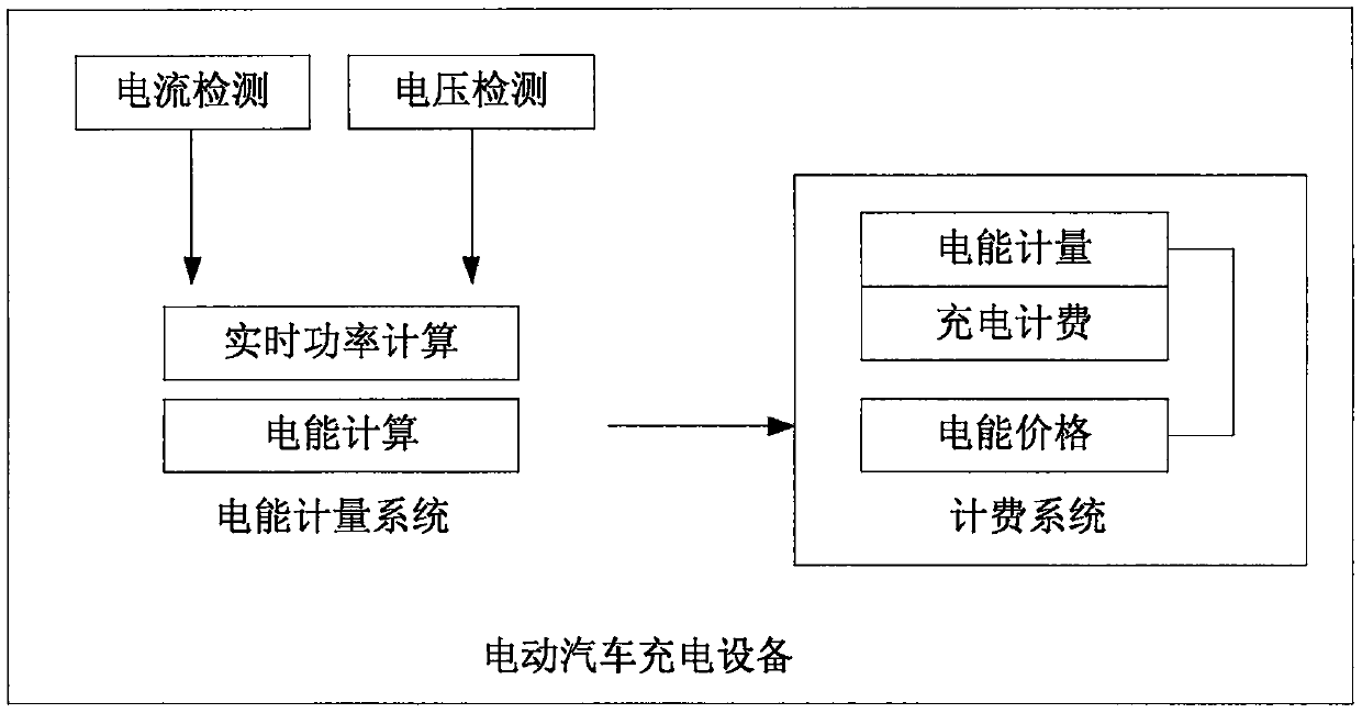 Charging fee payment method, charging device and payment system