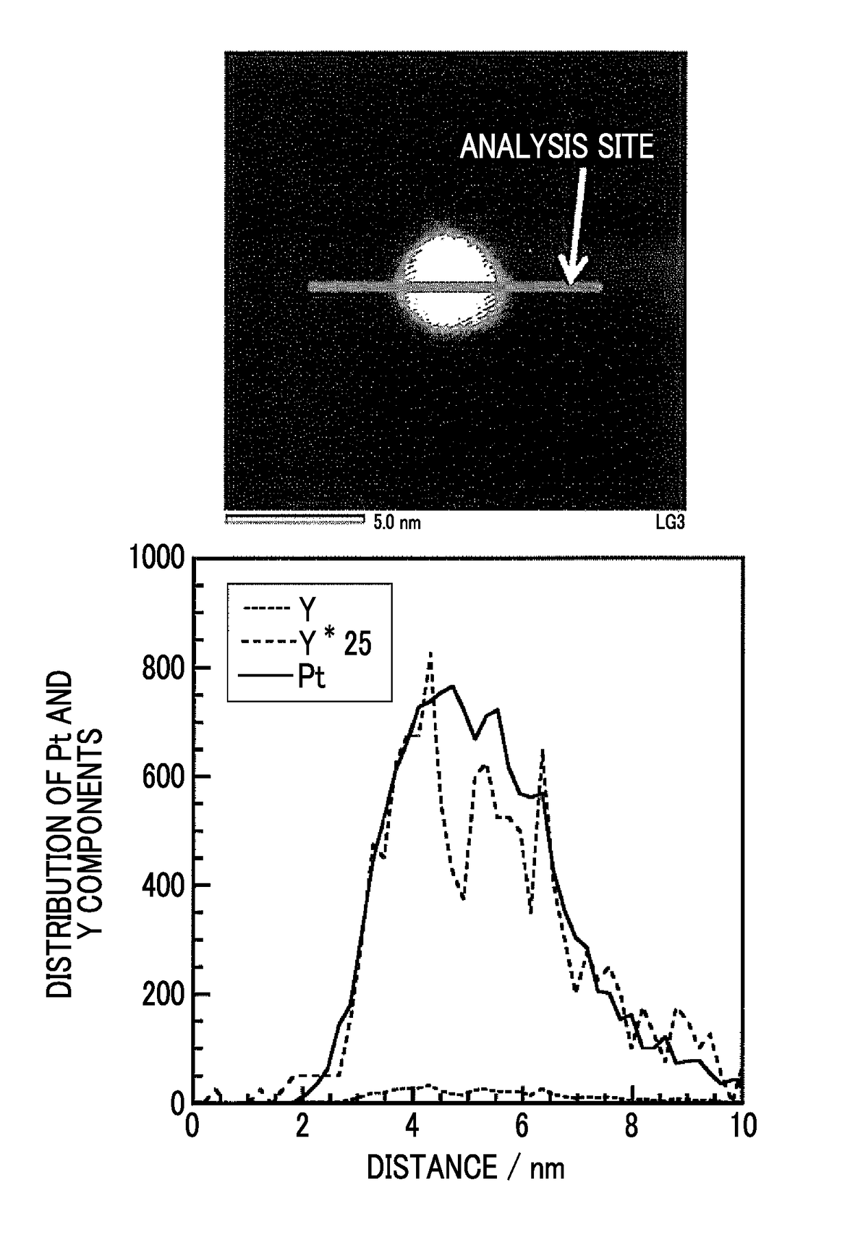 Fuel cell electrode catalyst, production method thereof, and fuel cell