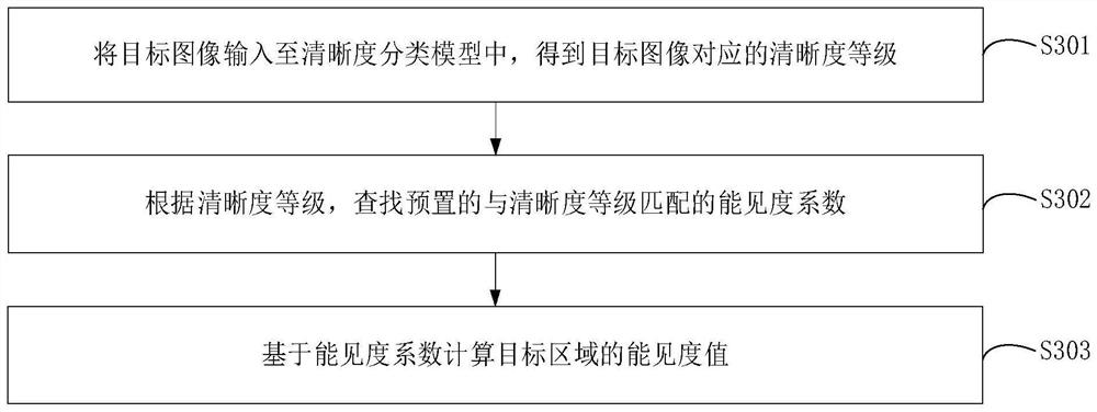 Radiation fog detection method and device, computer equipment and readable storage medium