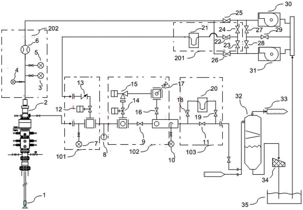 A managed pressure drilling method and device for a single throttle channel adapting to large flow rate changes