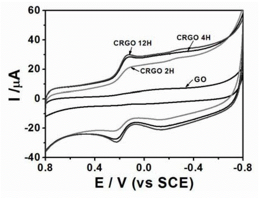 Electrochemical biosensor for detecting oxalic acid concentration and its preparation and application