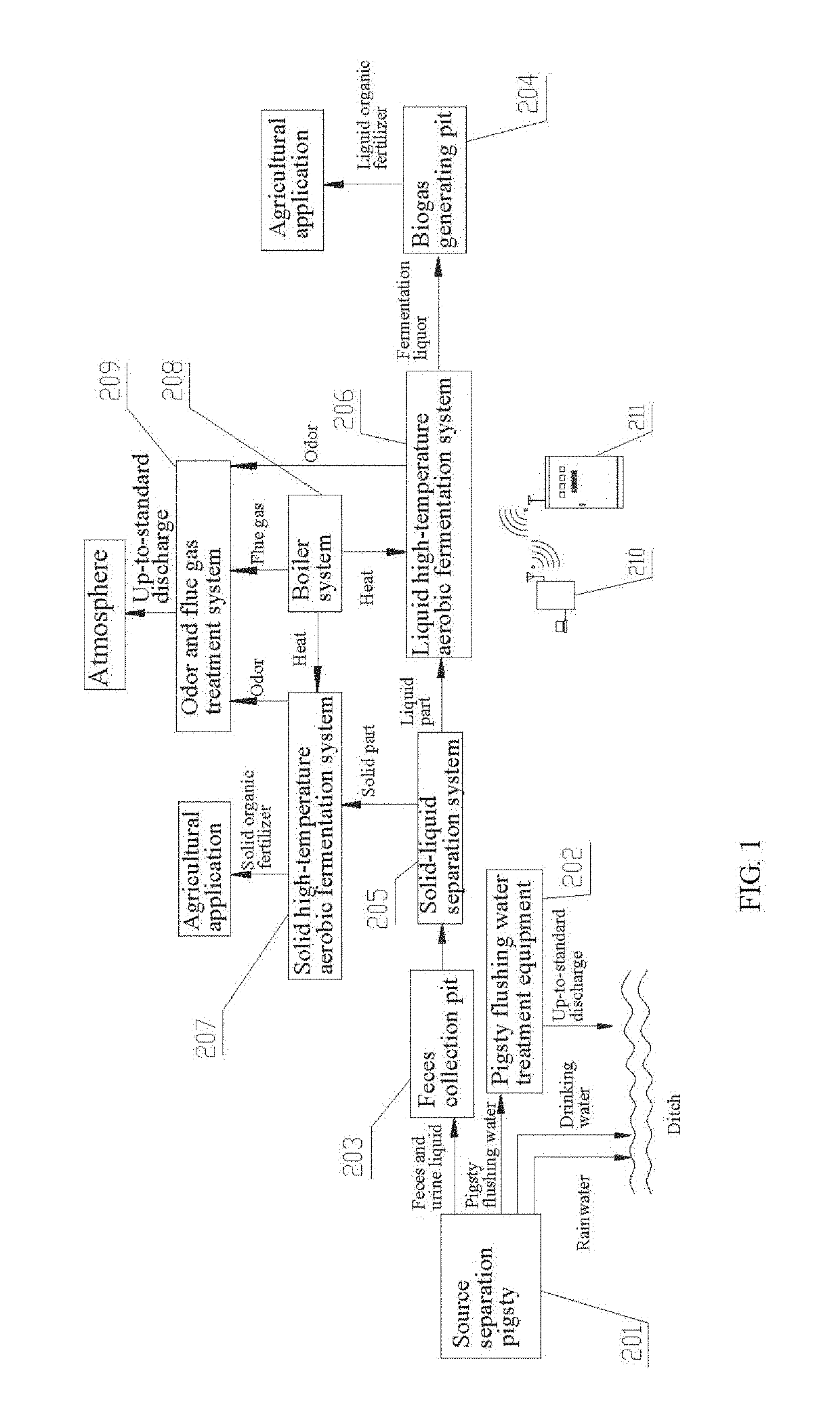 System and method for comprehensive treatment of cultivation pollution in scalable pig farm