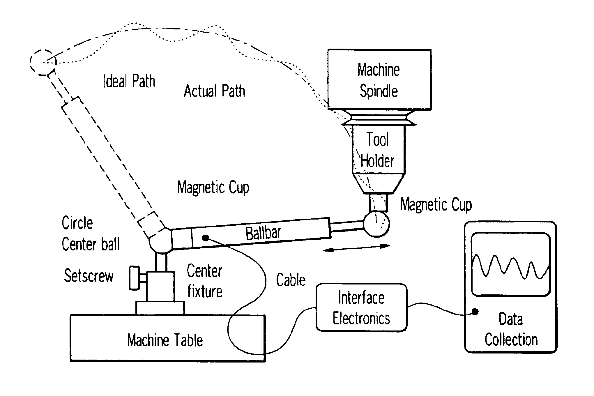 Method and apparatus for tuning compensation parameters in a motion control system associated with a mechanical member