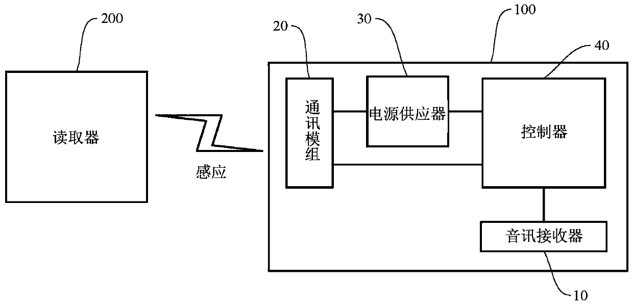 Device and method for detecting thickness of tire skin by using sound, and readable recording medium