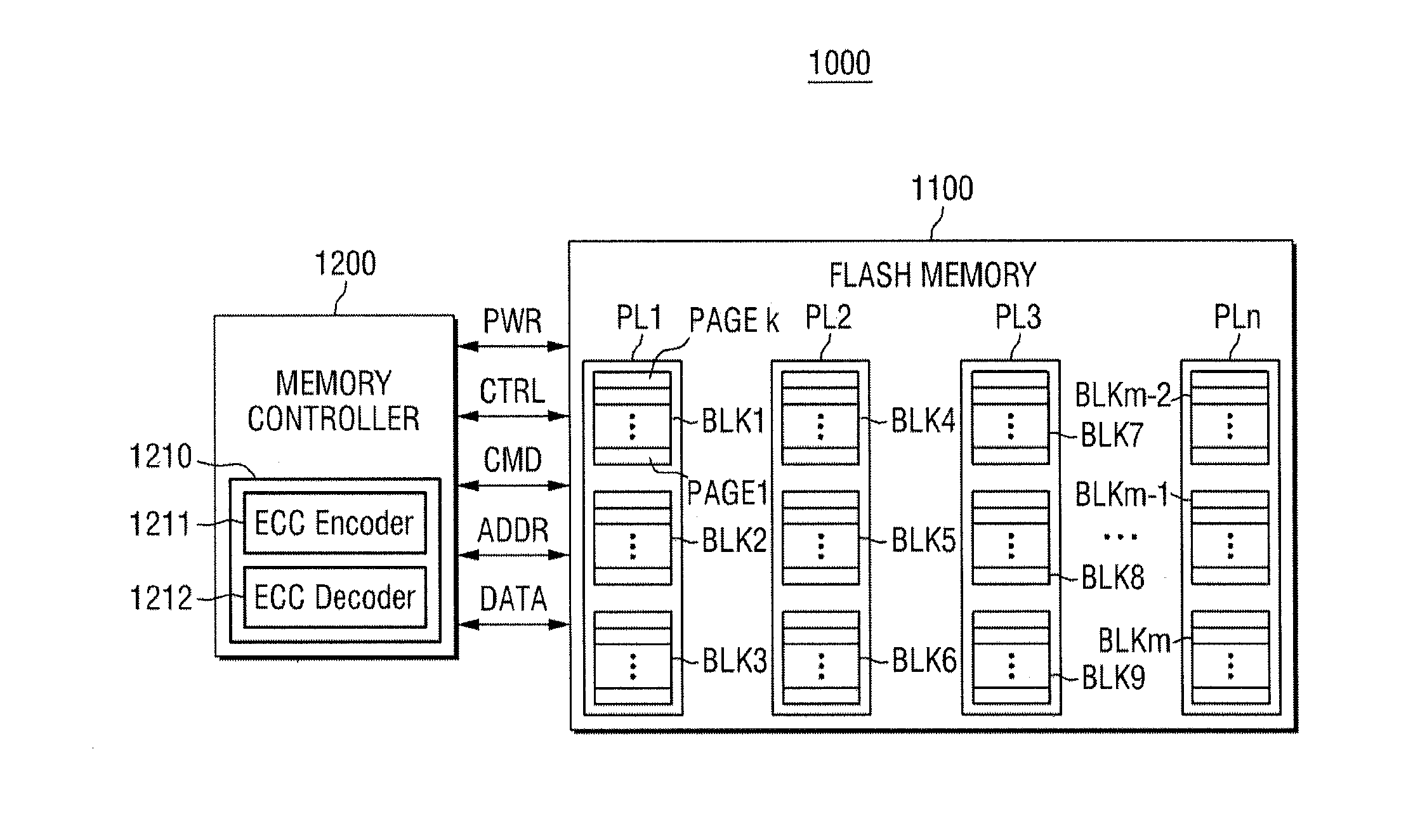 Operating method of error correction code decoder and memory controller including the error correction code decoder