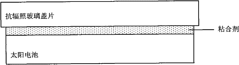 Band-pass filter of spatial silicon solar cell