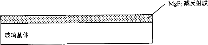 Band-pass filter of spatial silicon solar cell