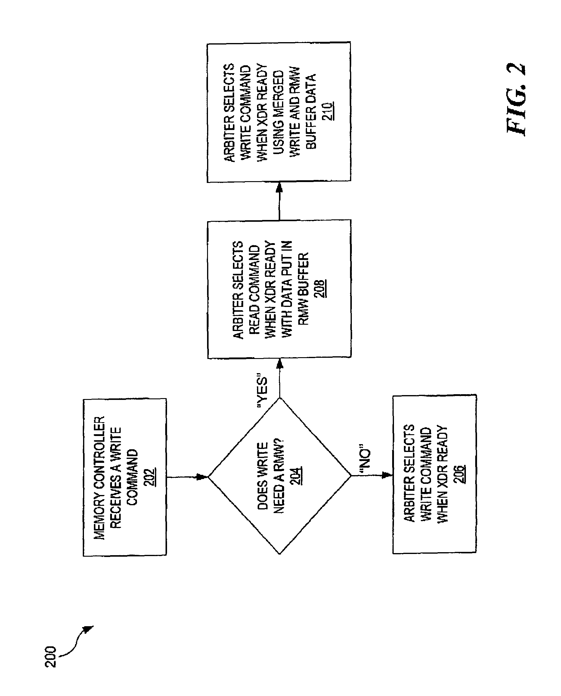 Separate handling of read and write of read-modify-write