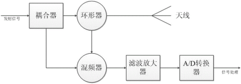 Microwave fence radar apparatus and target detection method