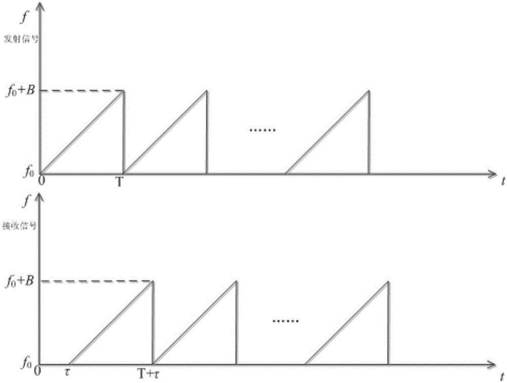 Microwave fence radar apparatus and target detection method