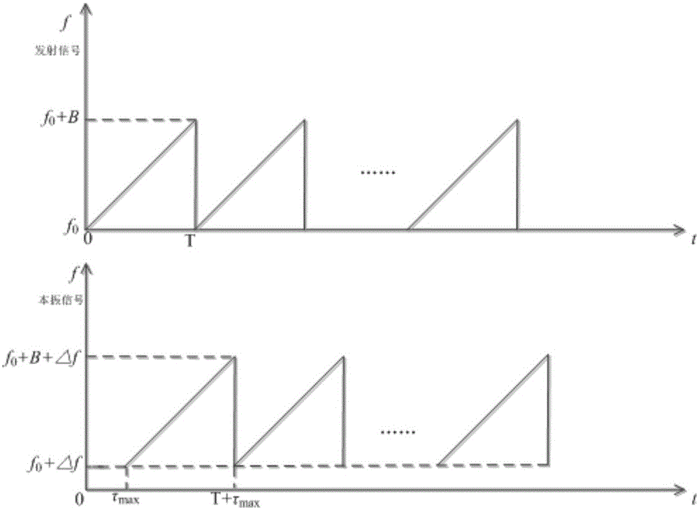 Microwave fence radar apparatus and target detection method