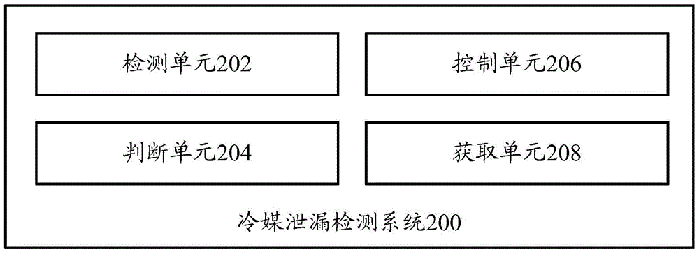 Refrigerant leakage detection method, refrigerant leakage detection system and air conditioner