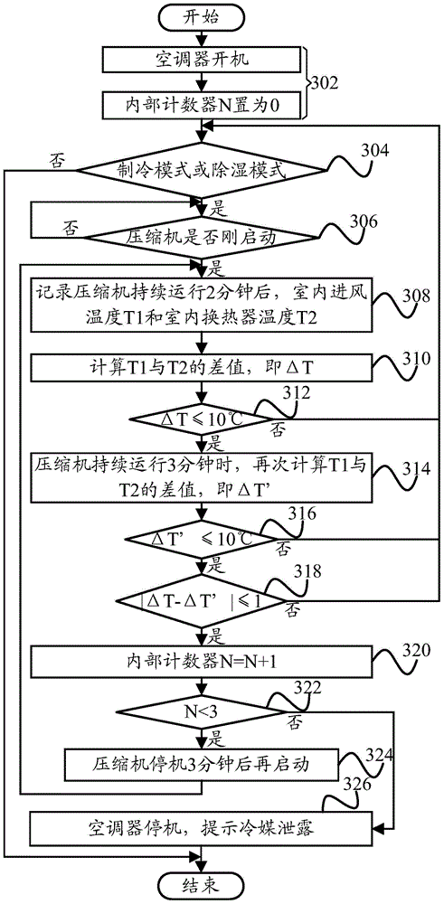 Refrigerant leakage detection method, refrigerant leakage detection system and air conditioner