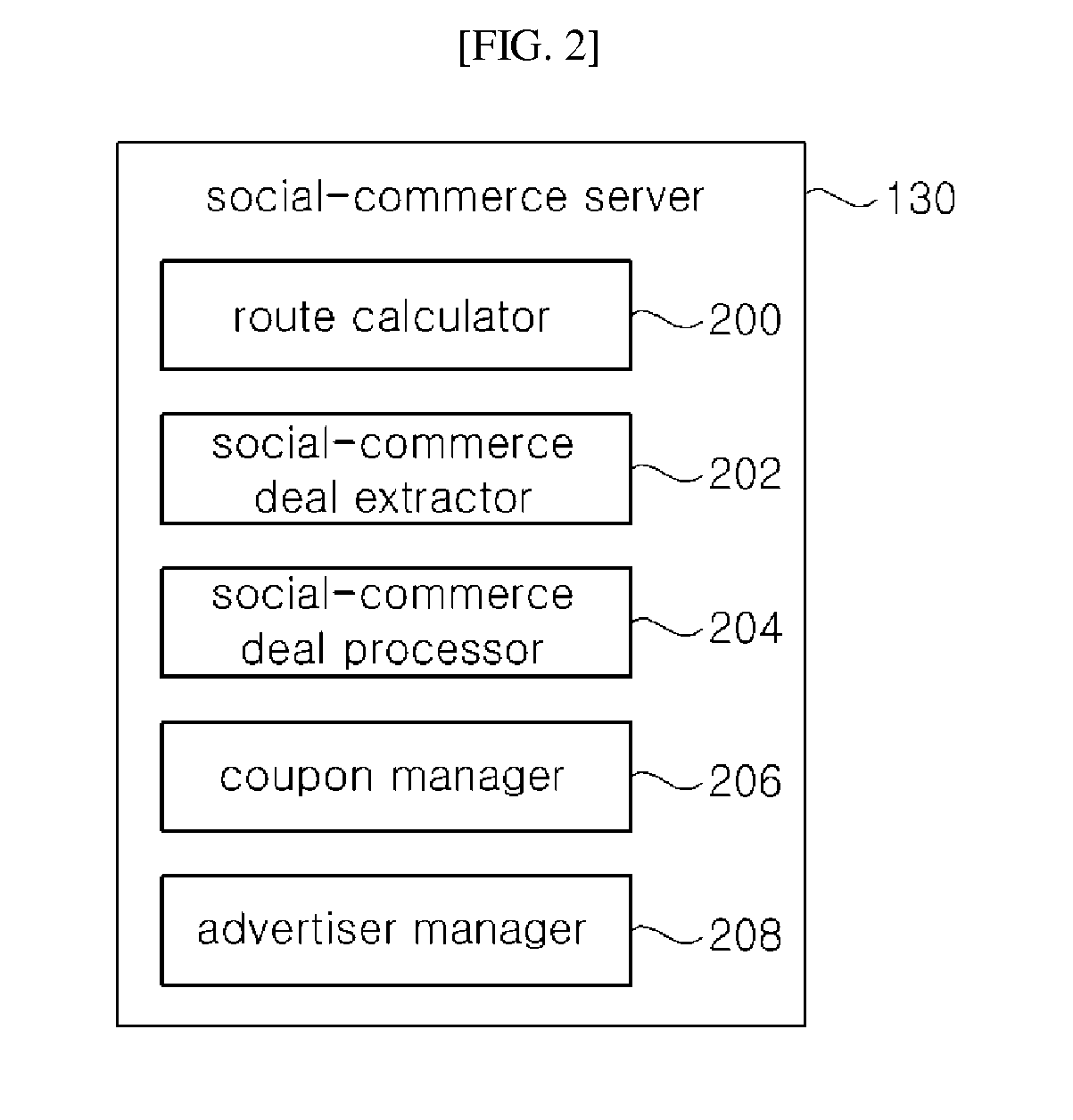 Method, server and computer readable recording medium for providing social-commerce deal with route information