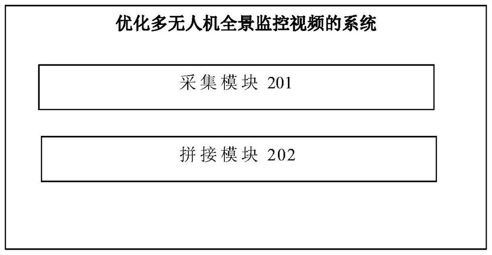 Method and system for optimizing panoramic monitoring video of multiple unmanned aerial vehicles, and electronic equipment